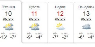 На вихідні потепліє