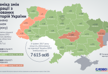 До Кіровоградщини приїхало понад 8 тисяч переселенців