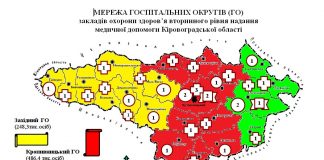 Відбулося засідання госпітальної ради Олександрійського госпітального округу
