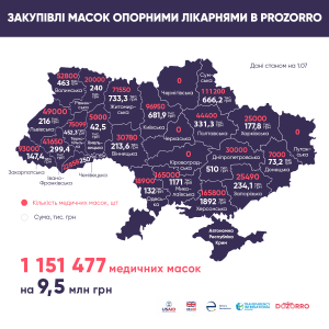 карта закупівель медичних масок опорними лікарнями