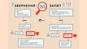 що найбільше непкоїть